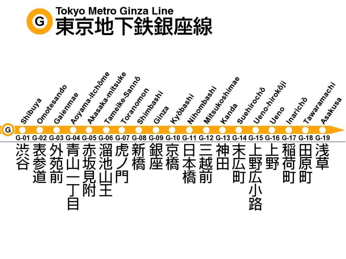 東京メトロ銀座線地図