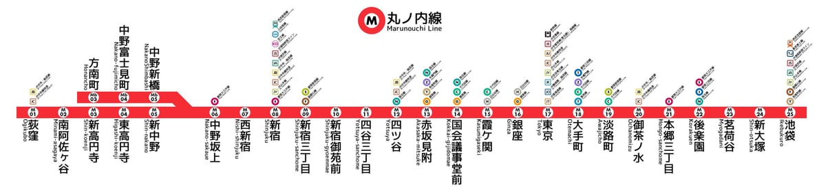東京メトロ丸ノ内線地図