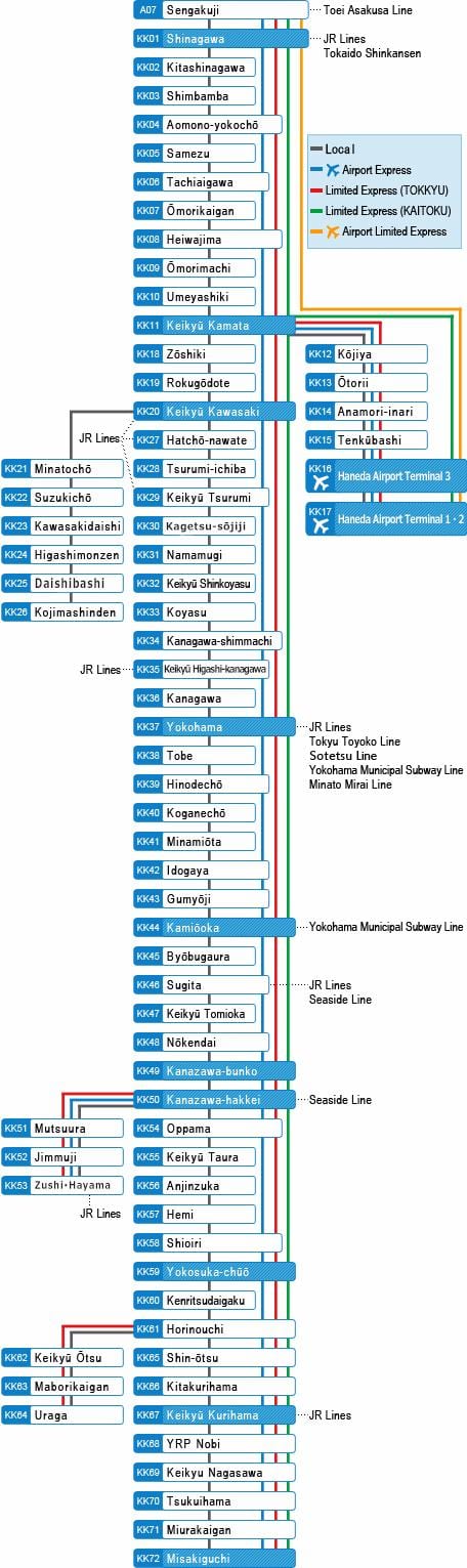 地図の京浜急行本線