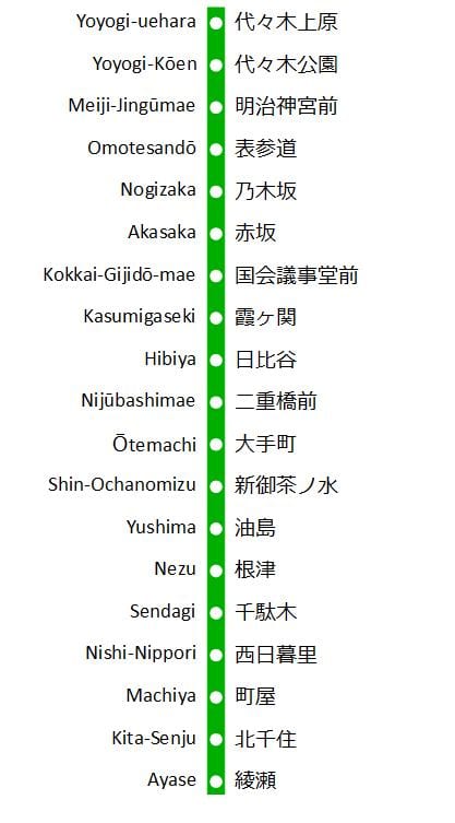 地図千代田線