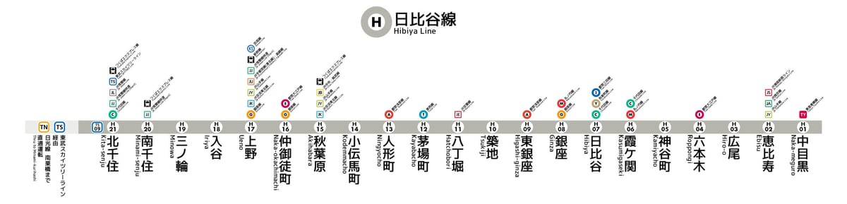 東京メトロ日比谷線地図