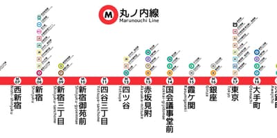 東京メトロ丸ノ内線地図