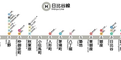 東京メトロ日比谷線地図