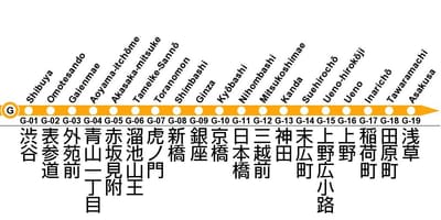 東京メトロ銀座線地図